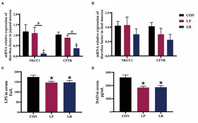 Comparative Effects of L. plantarum CGMCC 1258 and L. reuteri LR1 on Growth Performance, Antioxidant Function, and Intestinal Immunity in Weaned Pigs